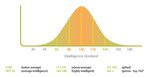 ISIQ Curver